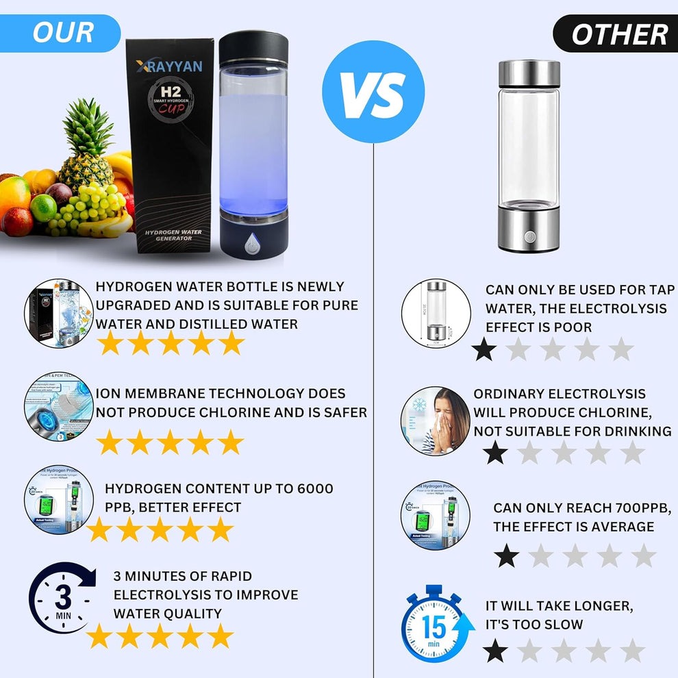 Hydrogen Water Bottle | Hydrogen Water Bottle Generator - Image 7