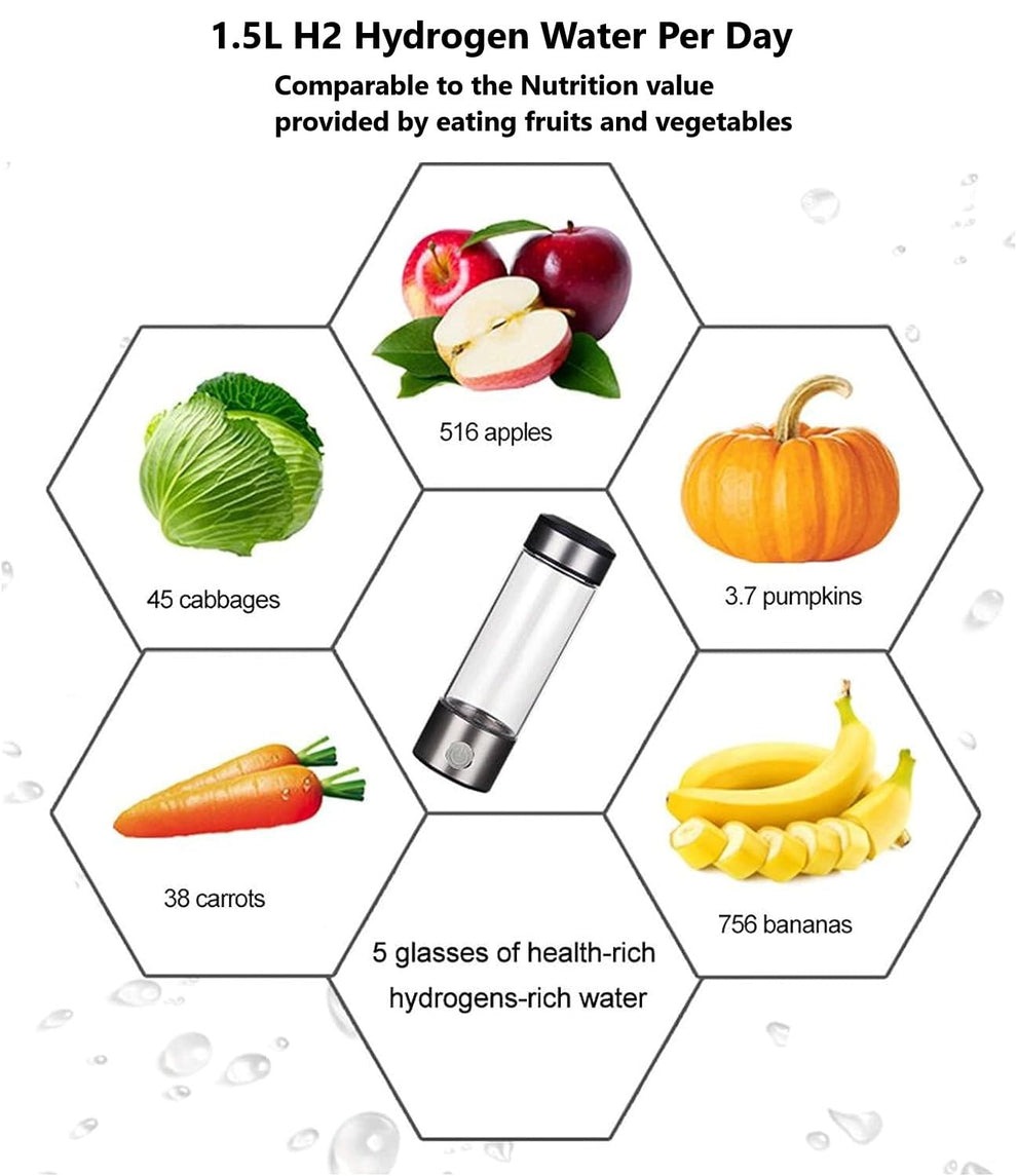 Hydrogen Water Bottle | Hydrogen Water Bottle Generator - Image 6